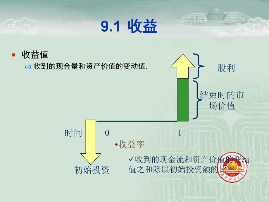 罗斯《公司理财》第八版-第九章-风险与收益：市场历史的启示_第3页