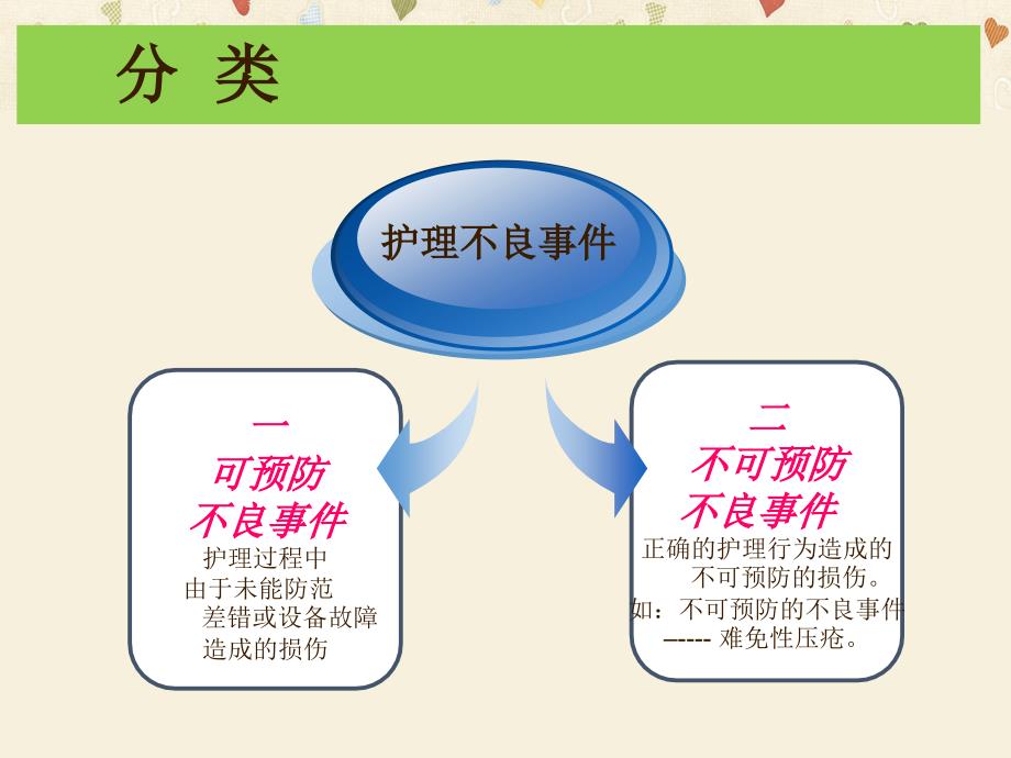 护理不良事 件的防范-ppt_第4页