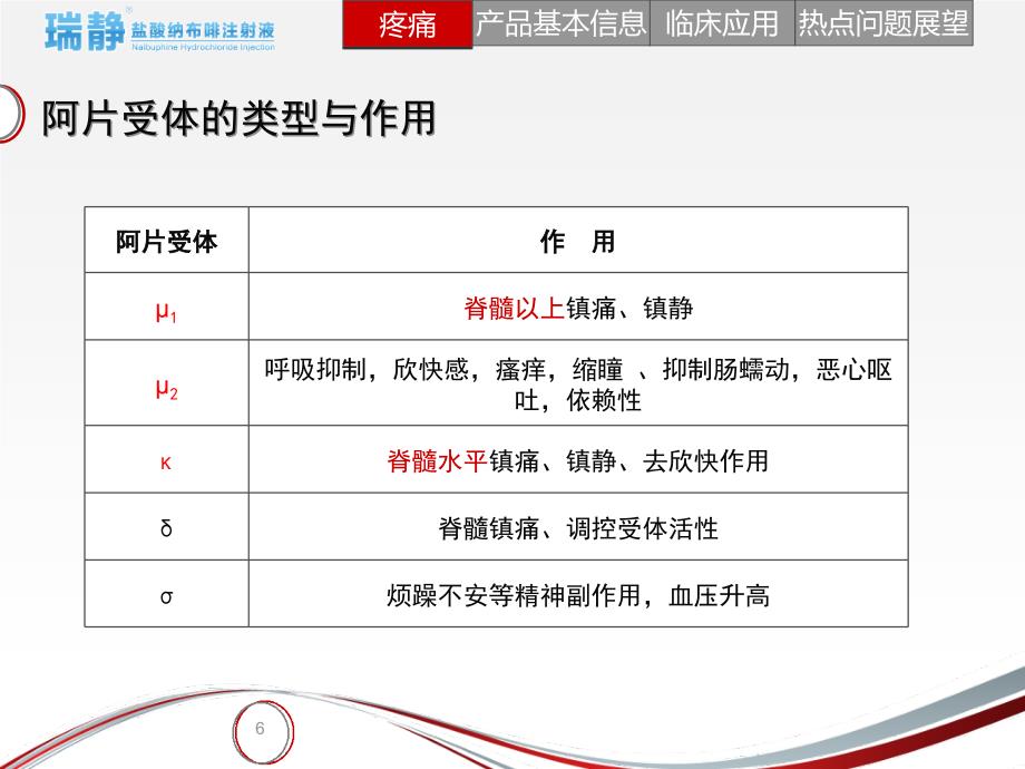 纳布啡在胃肠镜麻醉中临床观察_第3页