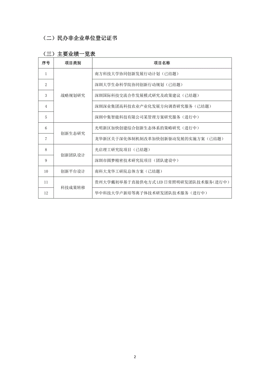 高层次人才服务研究报告投标文件_第4页