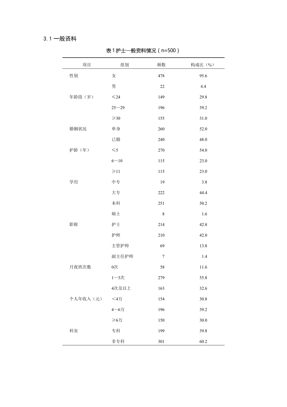 论文常用三线表模板_第1页