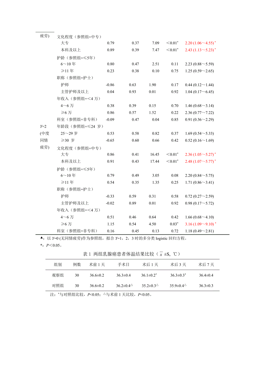 论文常用三线表模板_第4页