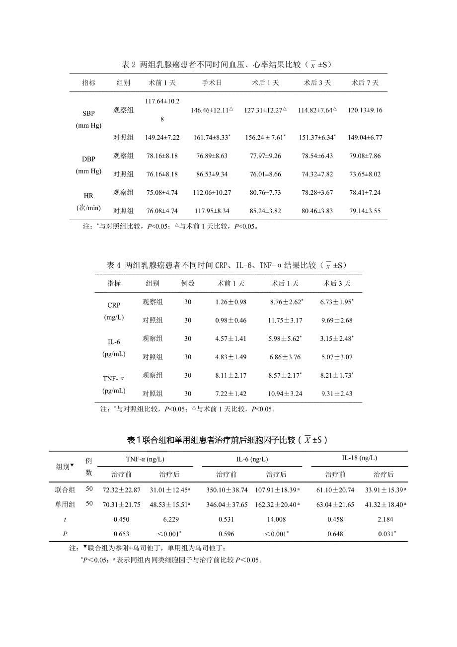 论文常用三线表模板_第5页