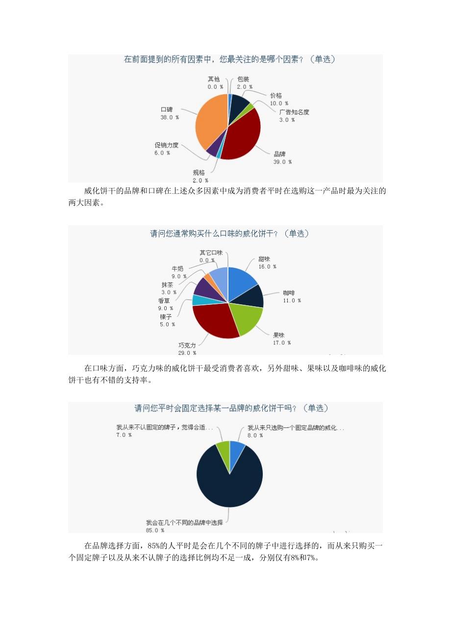 威化饼干购买习惯调研报告_第4页