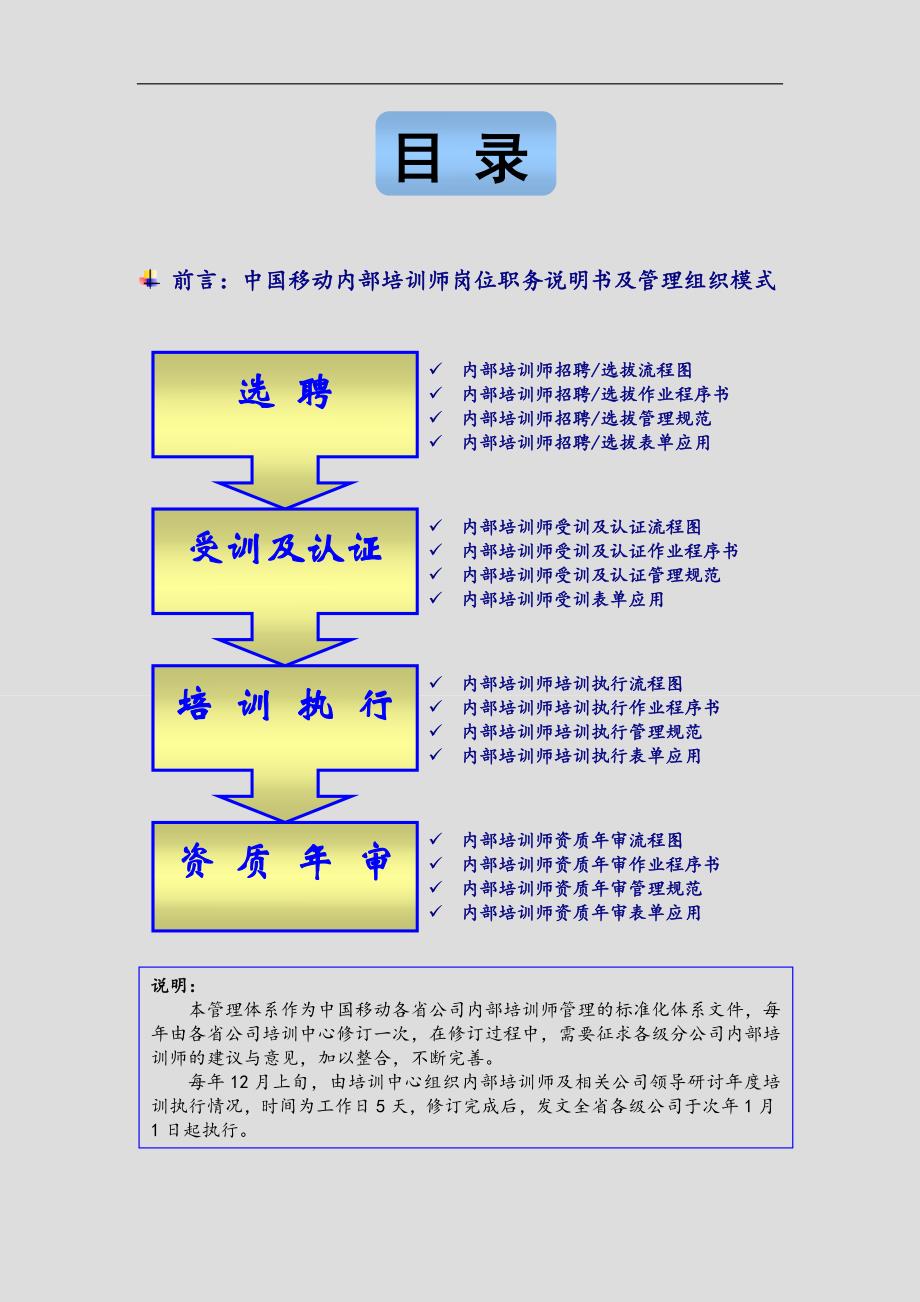 中移动-内部培训师管理体系(附配套实施表格)-36页_第4页