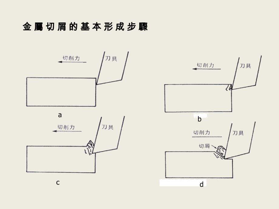 cnc刀具简介_第3页