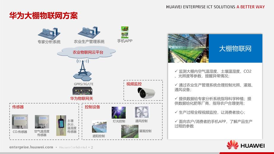 华为农业物联网解决方案_第3页