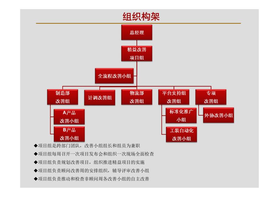 如何进行精益改善-组织搭建_第1页