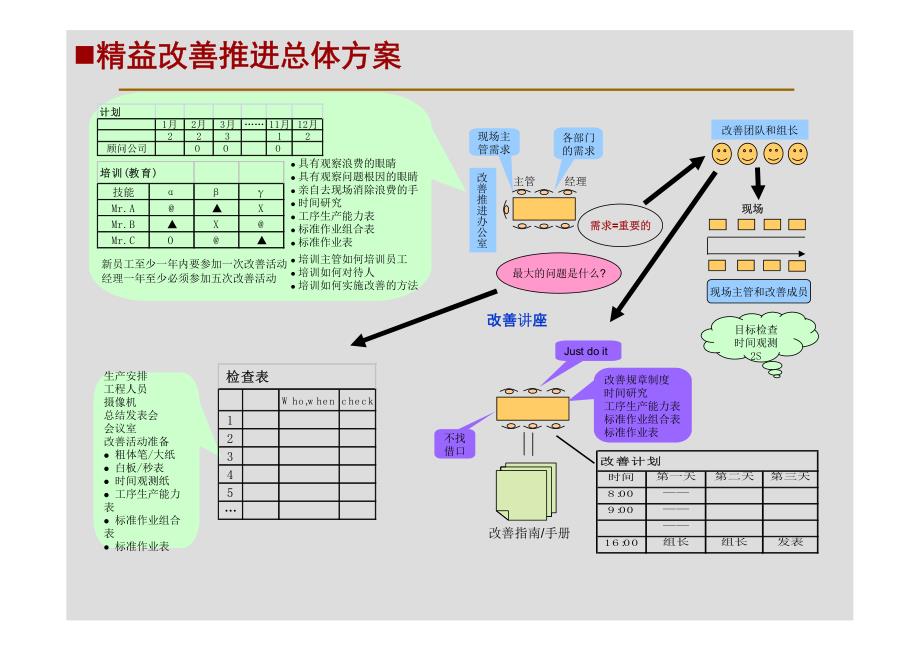 如何进行精益改善-组织搭建_第4页