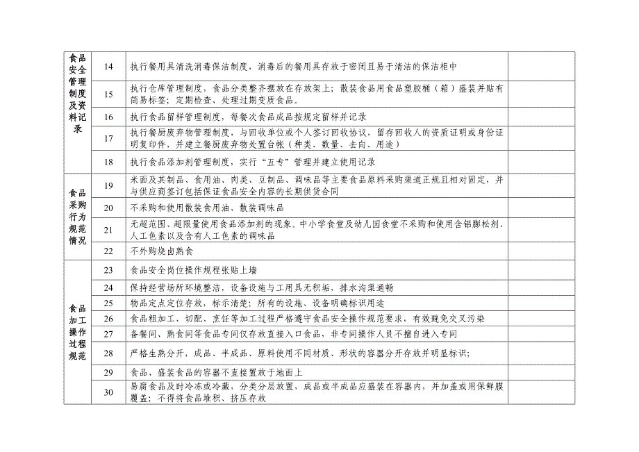 广东省食品安全示范学校食堂考评标准城市_第2页