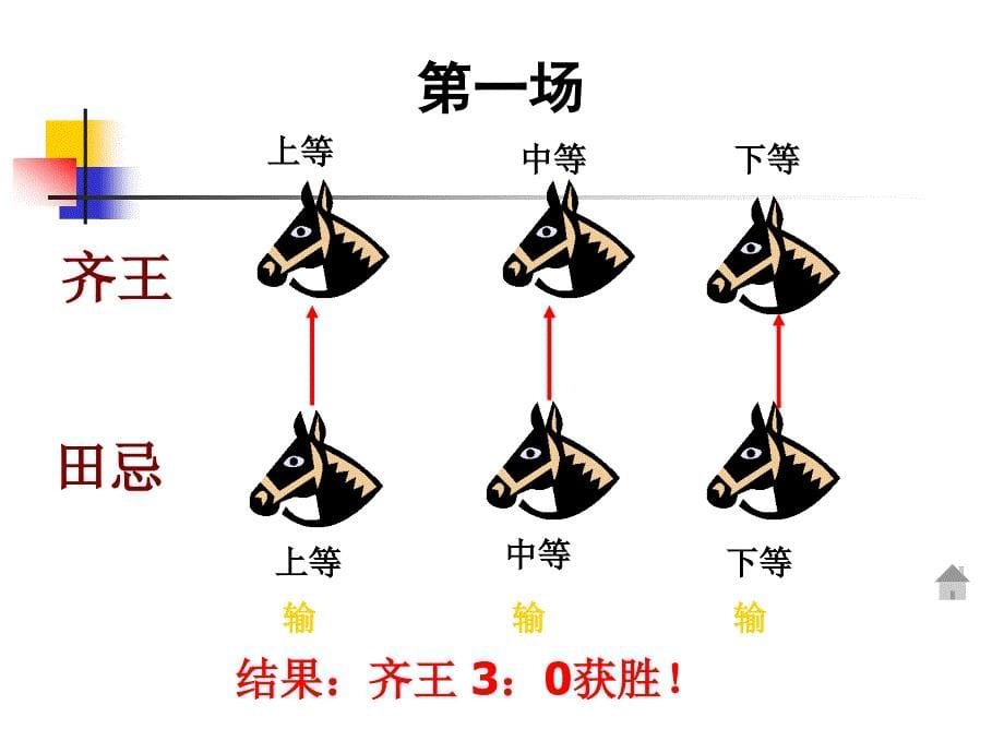 《数学广角——田忌赛马》课件整理_第5页