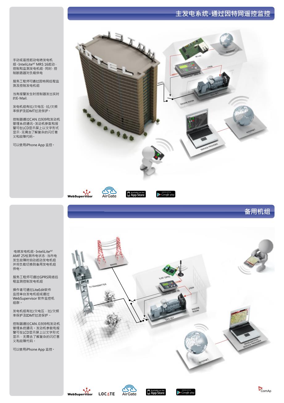 科迈控制器产品概述(中文)_第3页