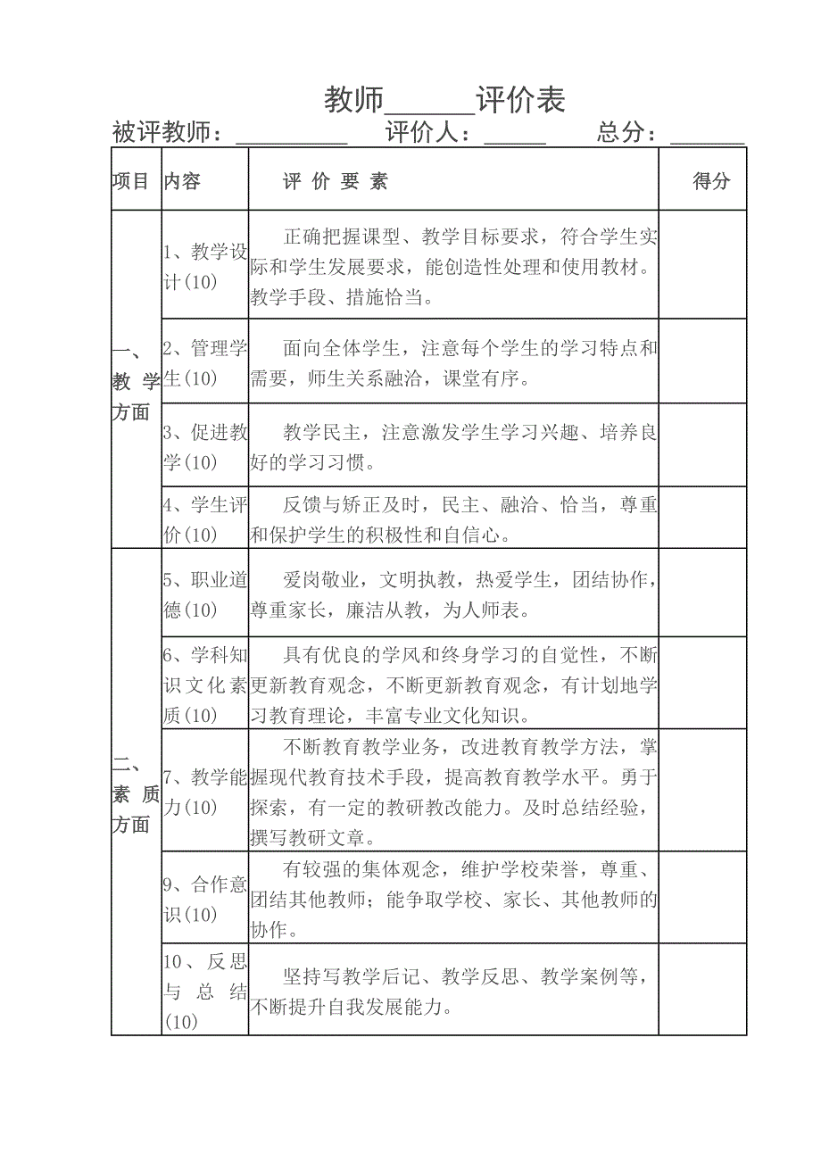 教师自我评价表_第2页