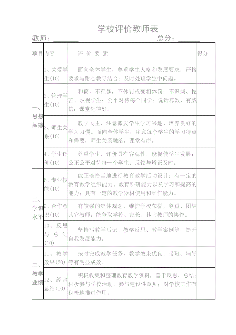 教师自我评价表_第4页