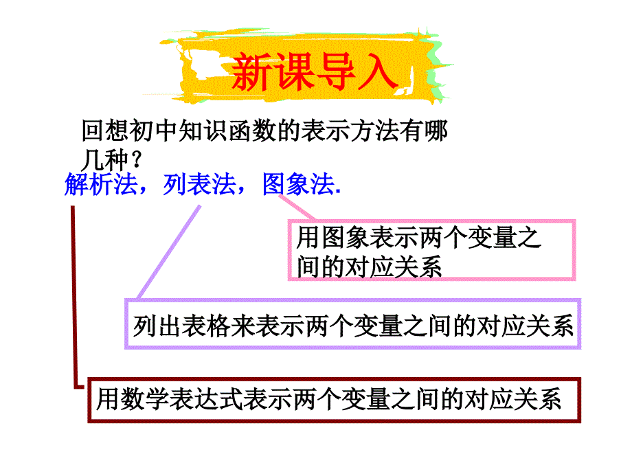 高一数学必修1函数的表示法优秀课件_第2页