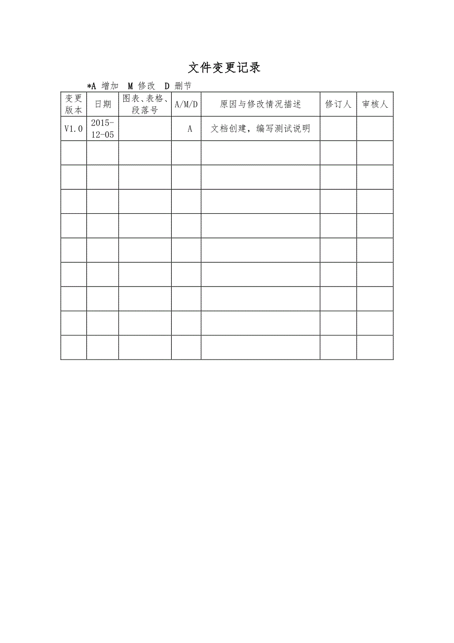 数据分发软件测试说明_第2页