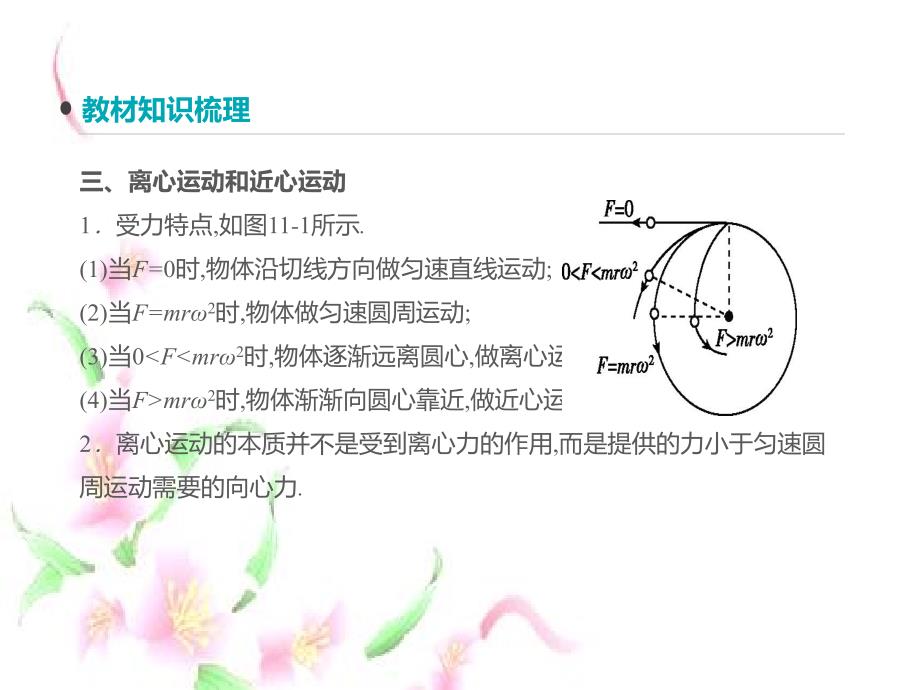 2019届高三一轮复习(江苏版)课件：第4单元 第11讲 圆周运动_第4页