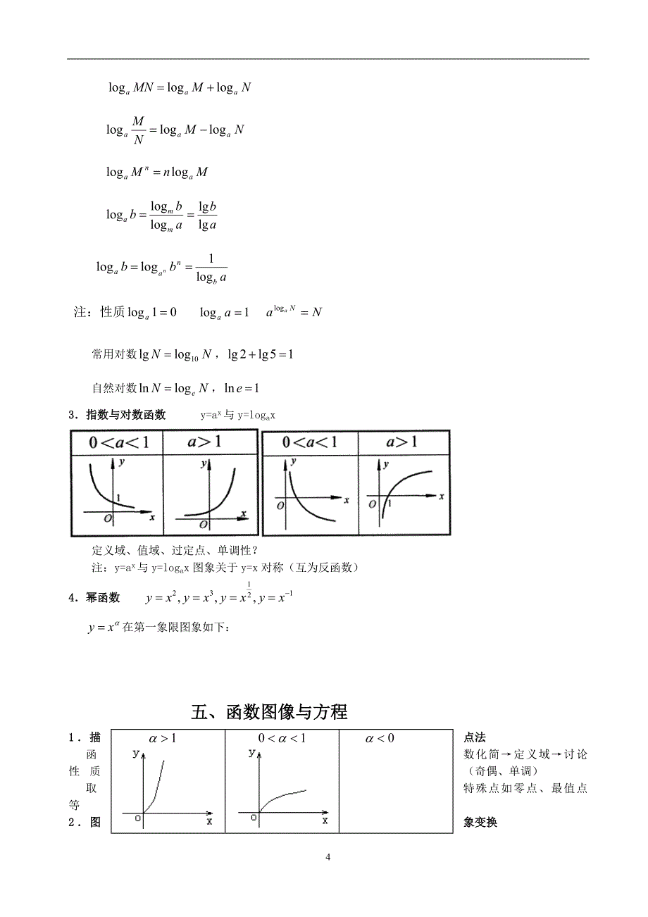 上海高中高考数学知识点总结(大全)_第4页