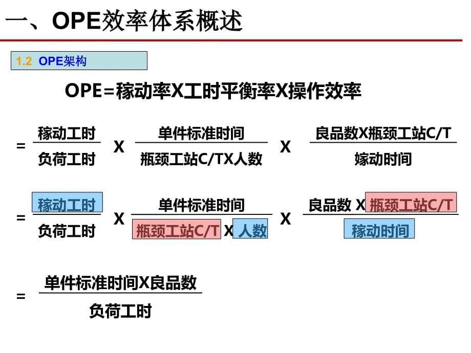 后加工线ope效率体系建立方案报告_第5页