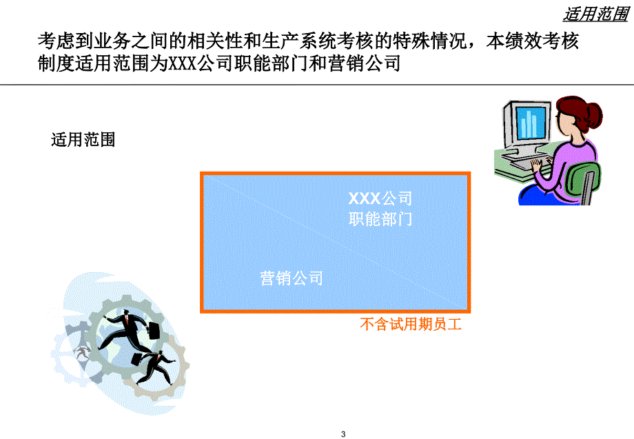 名企绩效考核制度讲解手册_第3页