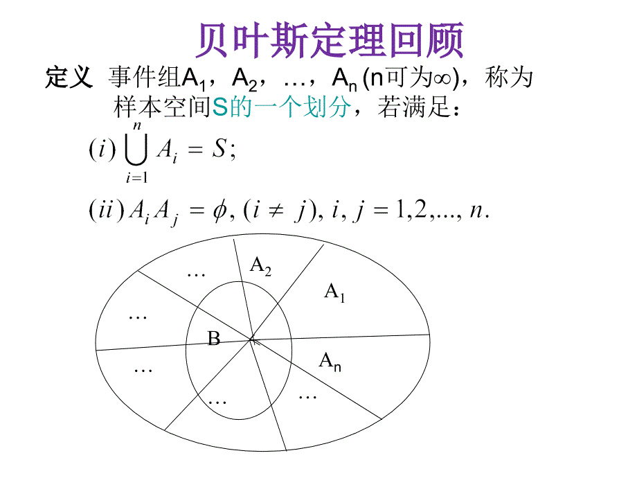 简单贝叶斯分类_第3页