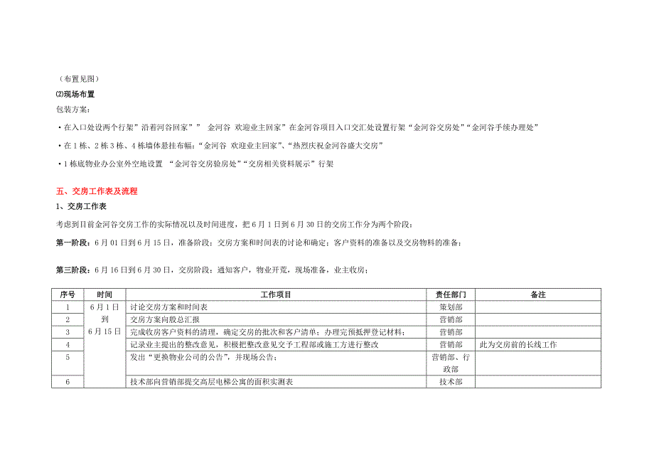 金河谷现场交房方案(全开发商)_第4页