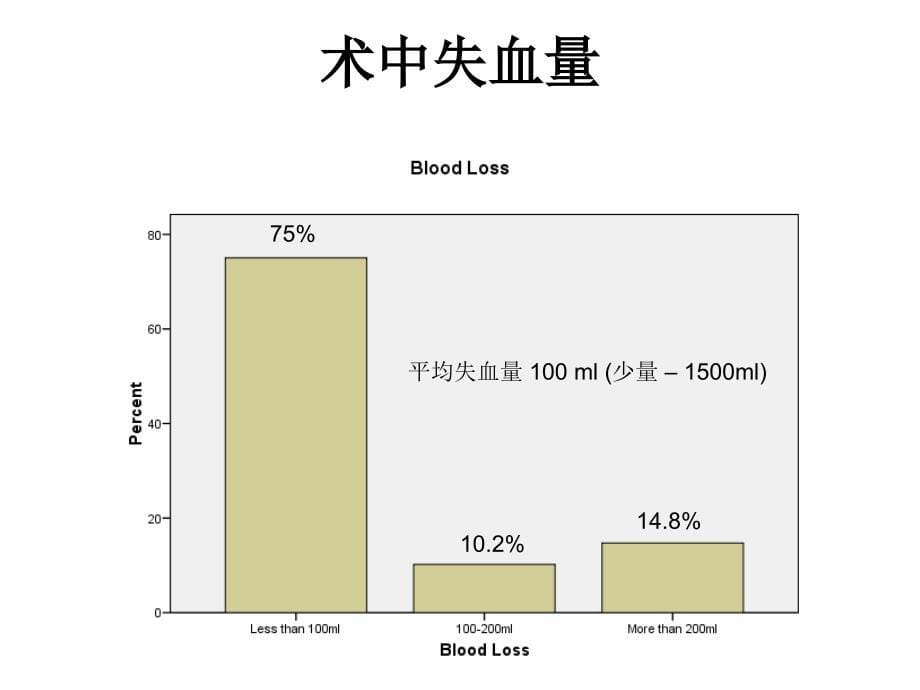 腹腔镜结直肠手术并发症的预防和处理_第5页