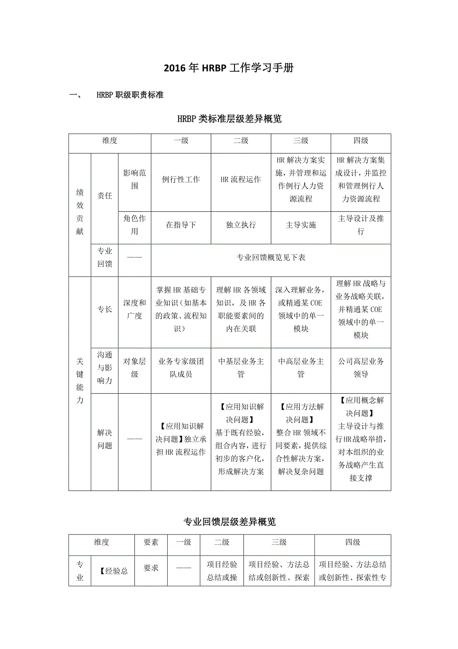 2016年hrbp工作学习手册v2.0_第1页