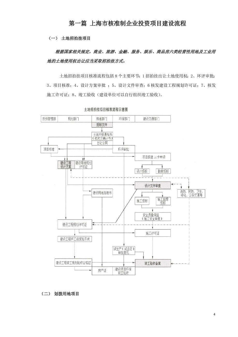 上海市工程建设项目审批手续办 理章程_第5页
