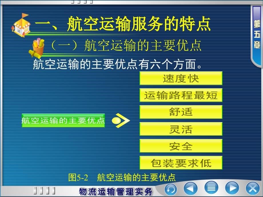 第五章-航空货物运输_第5页