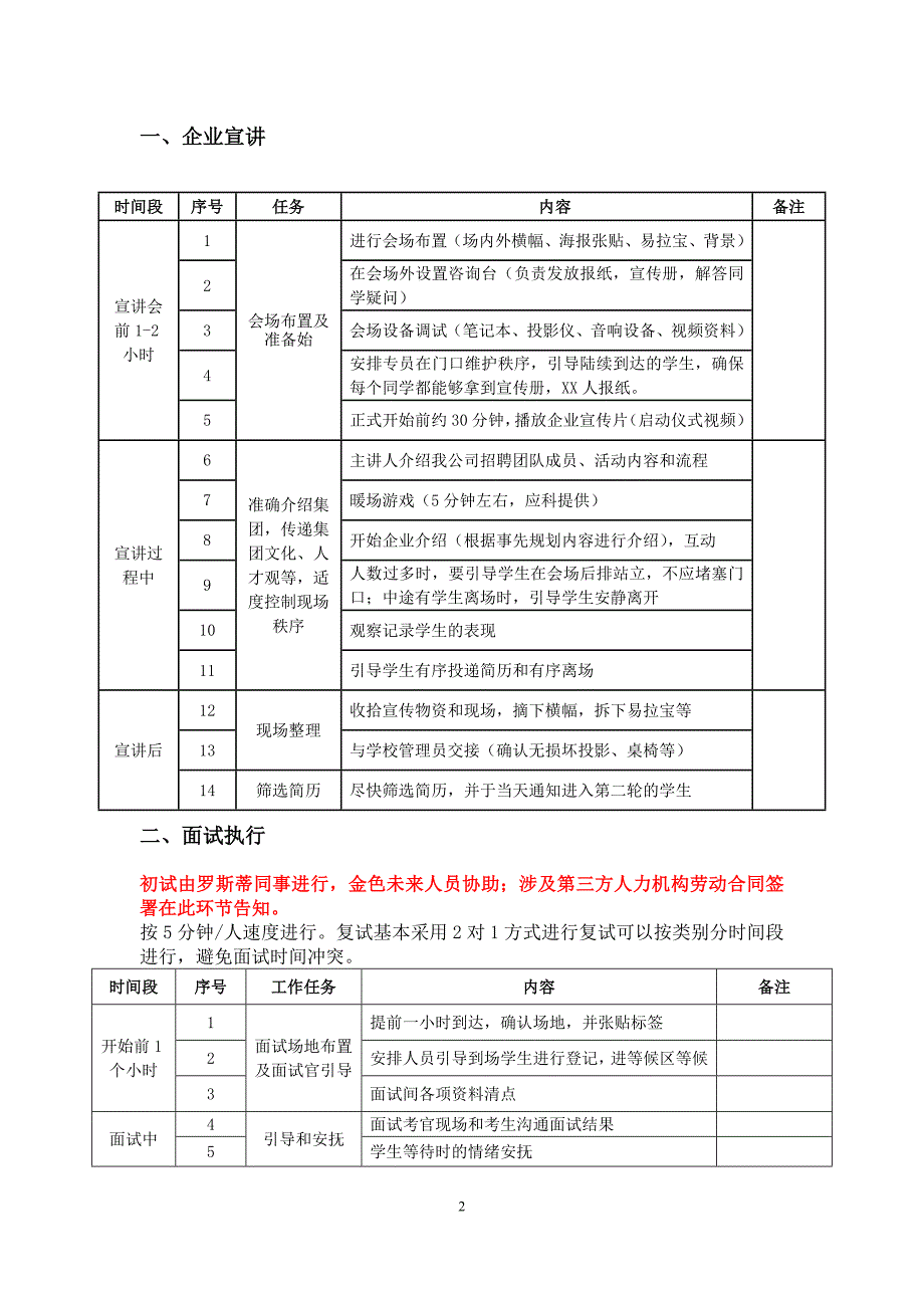 校园招聘流程及方案_第2页