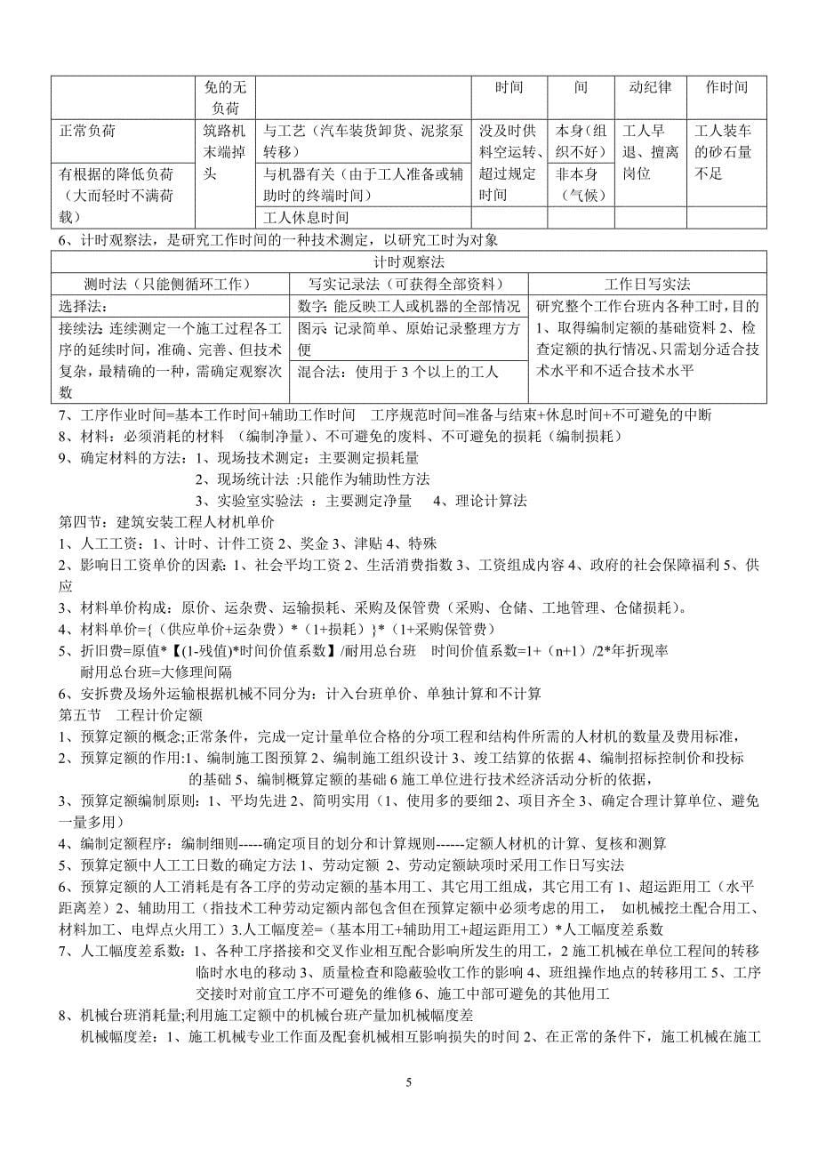 2017造价知识点总结  建设工程计价_第5页