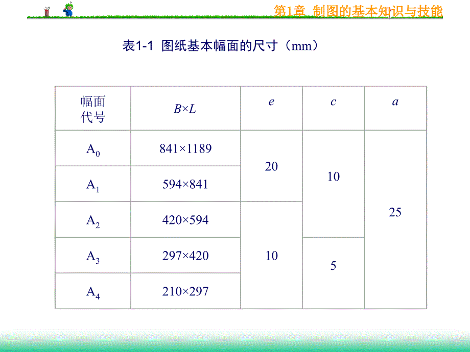 制图标题栏标准_第3页