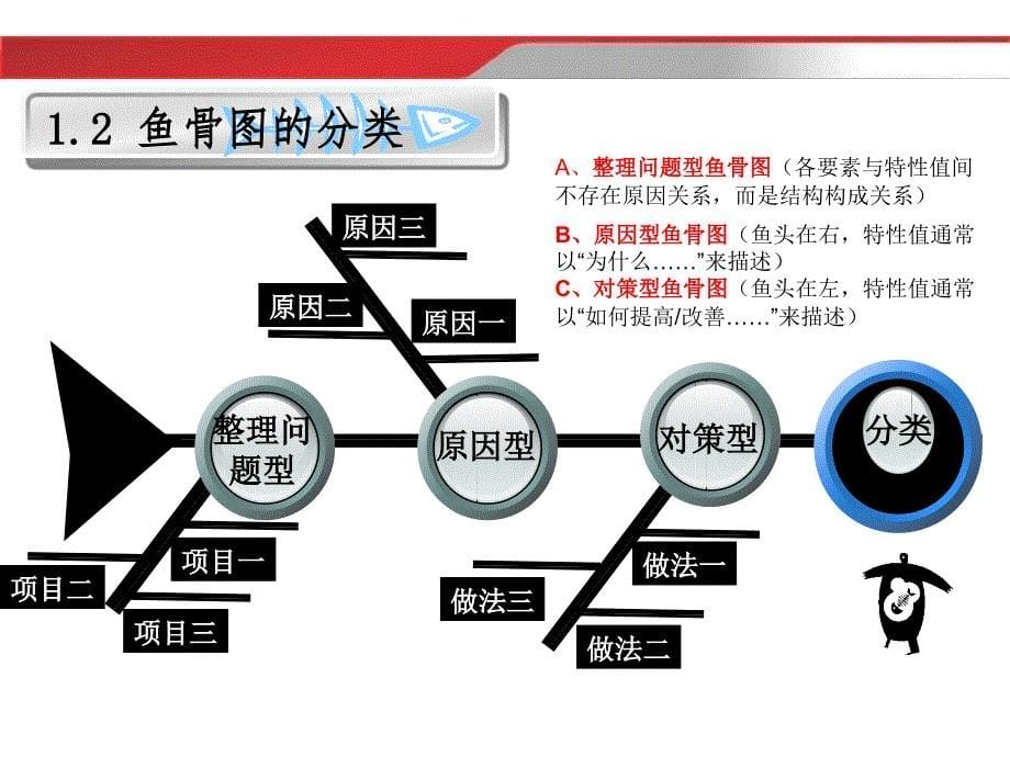 鱼骨图(qc工具)_第5页