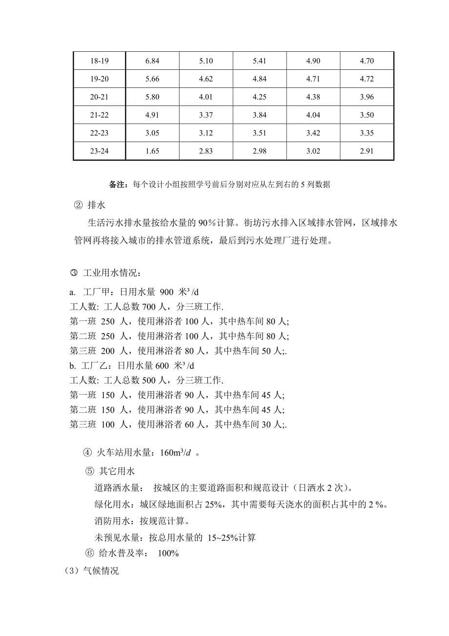 排水管网及雨水说明书_第5页