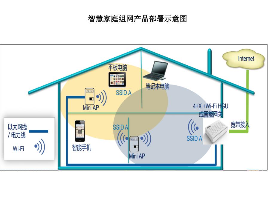 智慧家庭参考材料_第4页