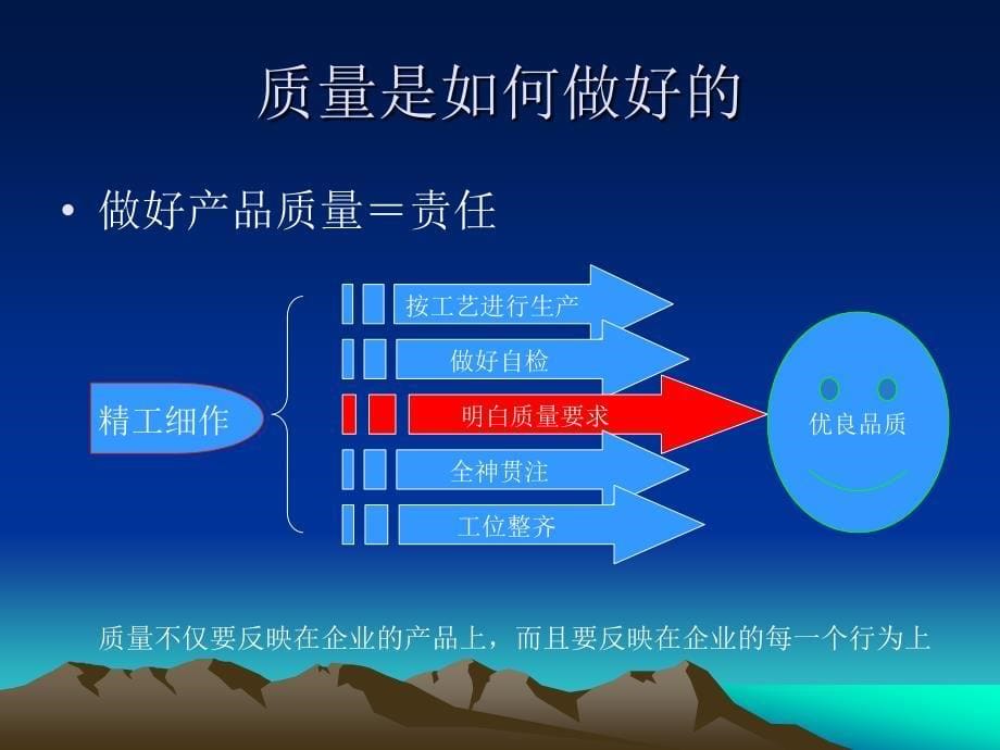 车间员工培训资料_第5页