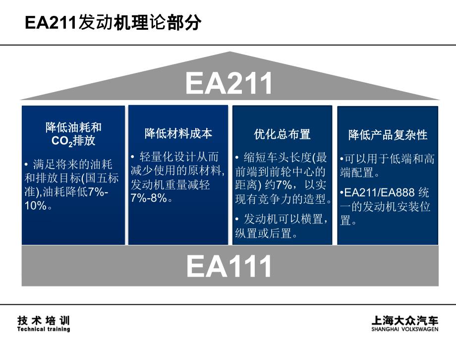 ea211-1.6系列发动机技术培训_第4页