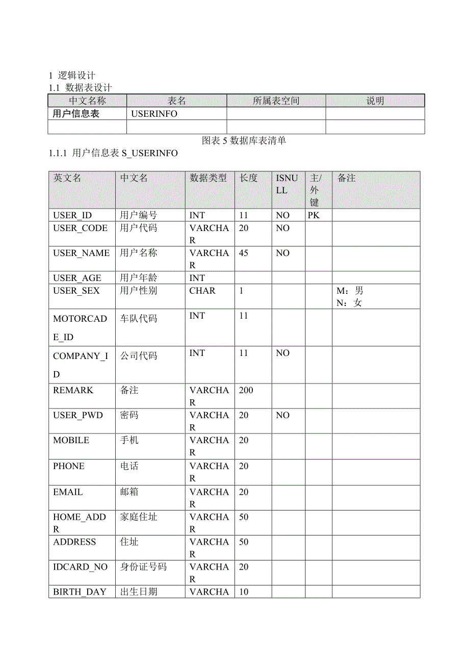 车队管理系统_数据库设计说明书_第1页