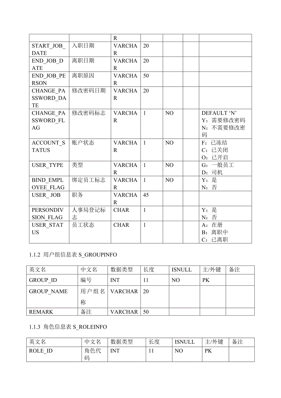 车队管理系统_数据库设计说明书_第2页