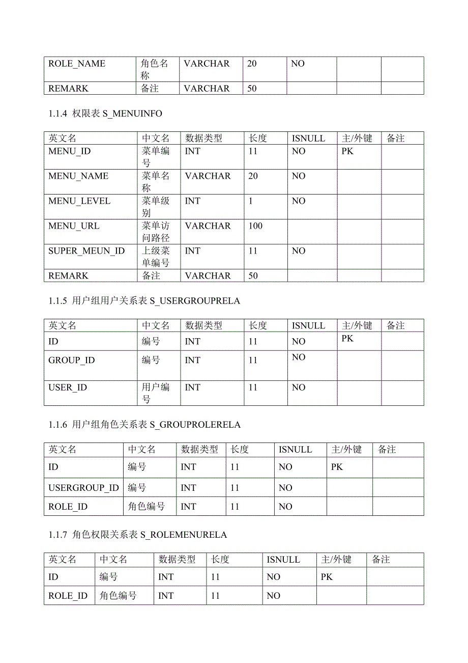 车队管理系统_数据库设计说明书_第3页