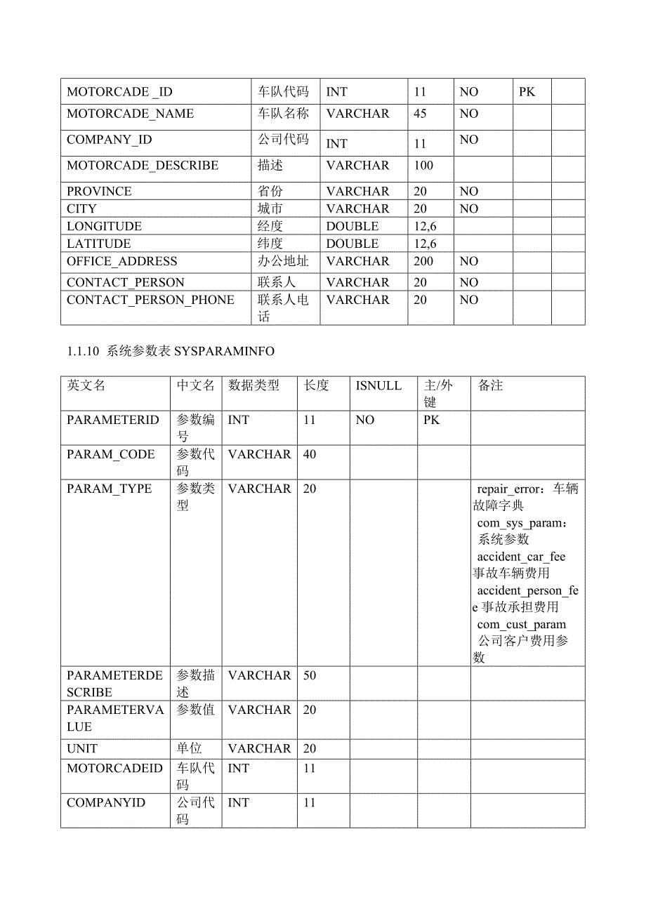 车队管理系统_数据库设计说明书_第5页