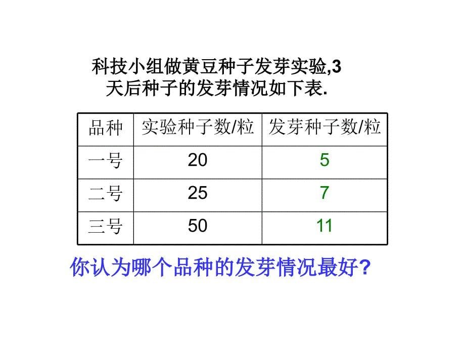 6.1《百分数的认识》-ppt_第5页