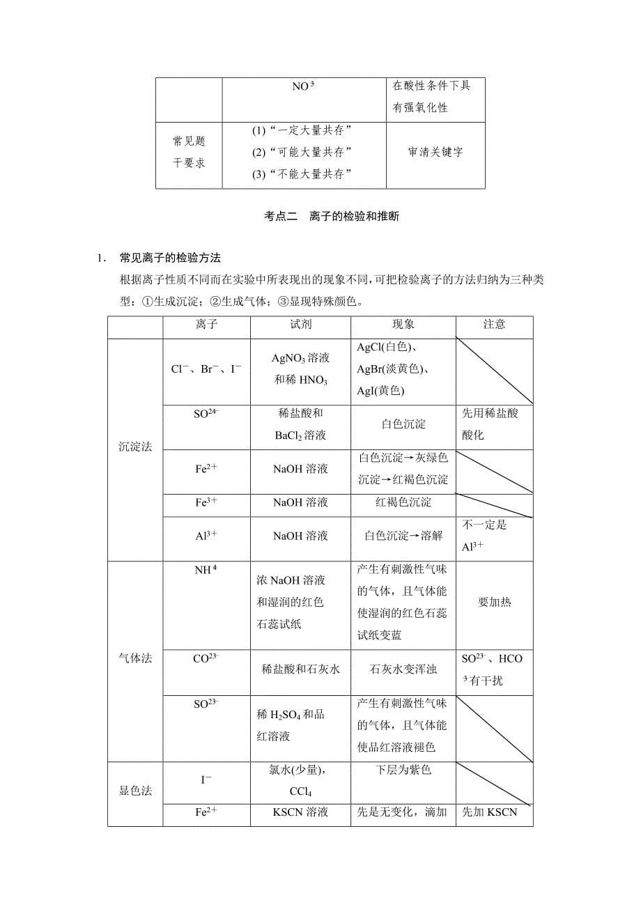 高一化学必修一：离子共存、离子的检验和推断考点汇总（一）_第5页