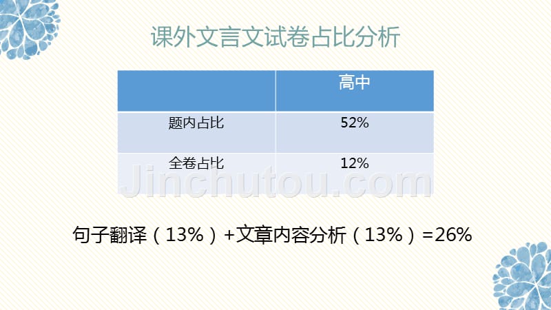 课外文言文翻译(新)_第3页