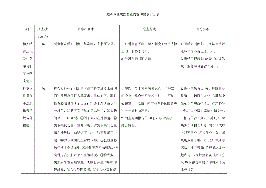 超声专业质控督查内容和要求评分表_第1页