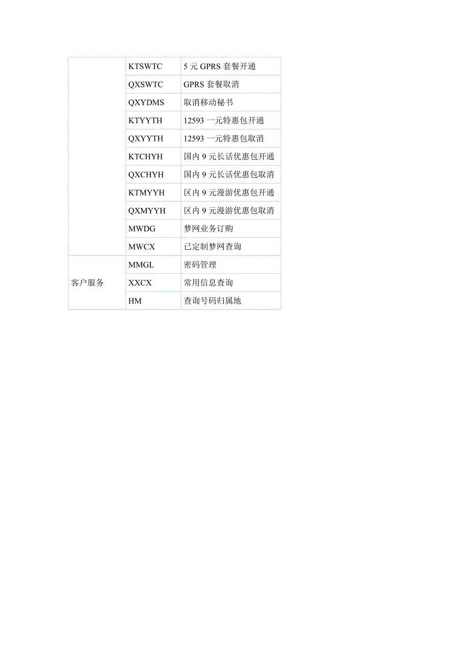 中国移动指定代码大全(发送至10086)_第2页