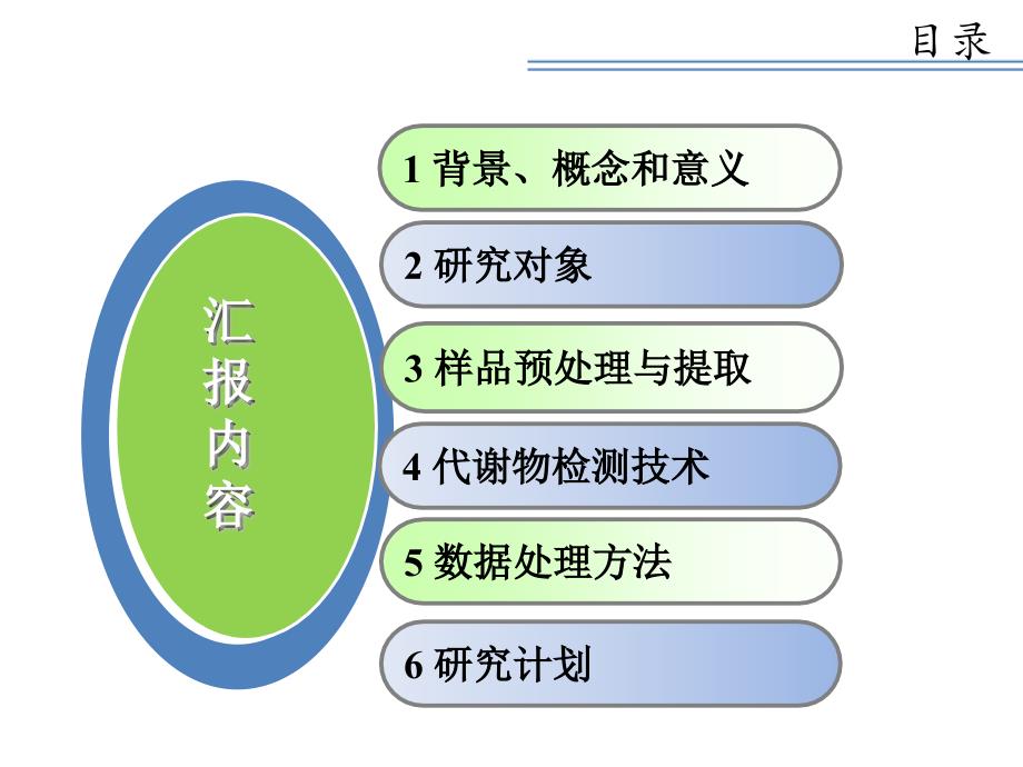 代谢组学概述_第2页