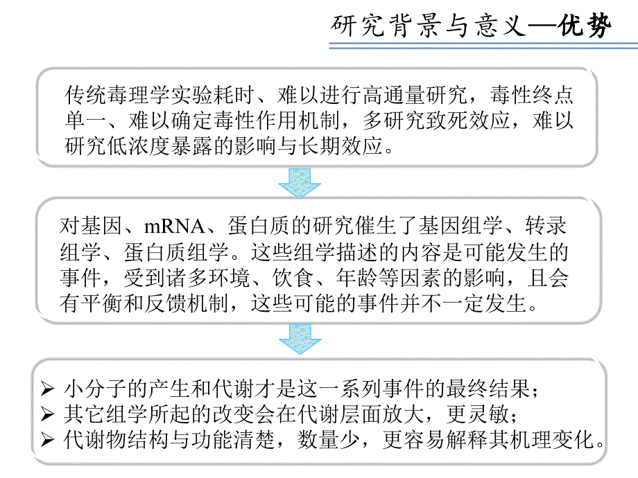 代谢组学概述_第4页