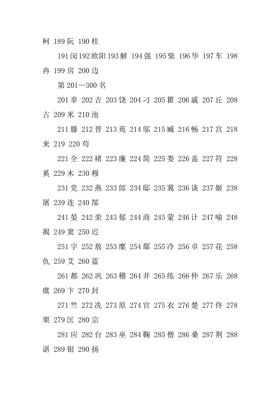 最新百家姓排名汇编_第4页